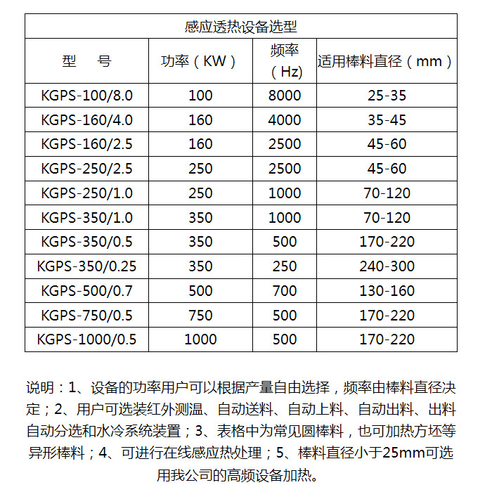 中頻透熱設(shè)備